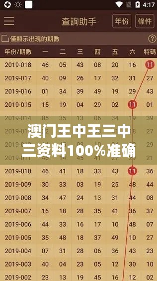 澳门王中王三中三资料100%准确，VDT68.209护眼版实时解答方案