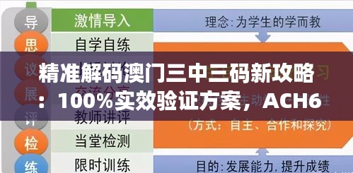 精准解码澳门三中三码新攻略：100%实效验证方案，ACH68.281服务器版