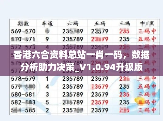 香港六合资料总站一肖一码，数据分析助力决策_V1.0.94升级版