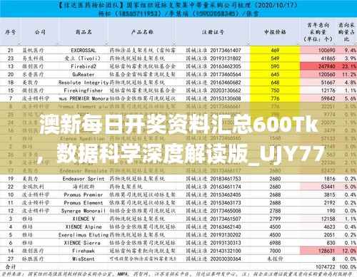 澳新每日开奖资料汇总600Tk，数据科学深度解读版_UJY77.701专属版