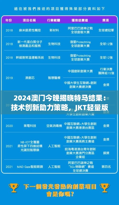 2024澳门今晚揭晓特马结果：技术创新助力策略，JKT轻量版61.592版面