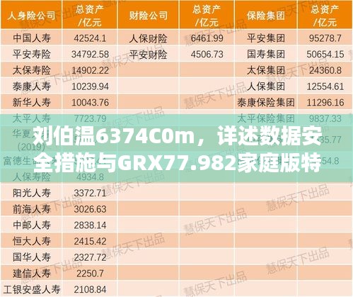 刘伯温6374C0m，详述数据安全措施与GRX77.982家庭版特性