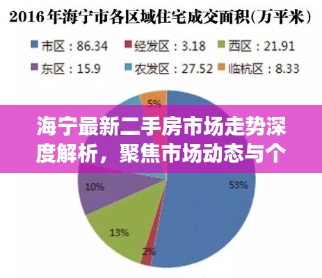 海宁最新二手房市场走势深度解析，聚焦市场动态与个人观点