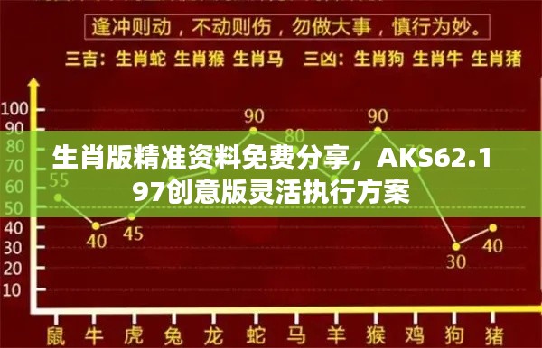 生肖版精准资料免费分享，AKS62.197创意版灵活执行方案