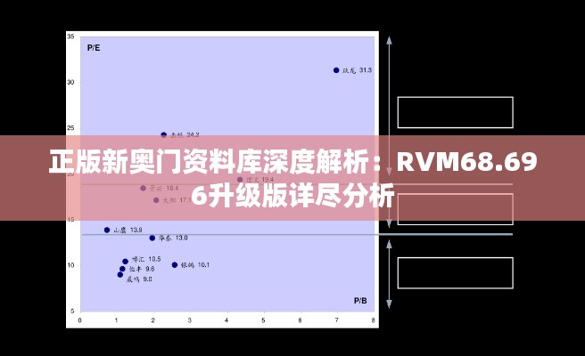 正版新奥门资料库深度解析：RVM68.696升级版详尽分析