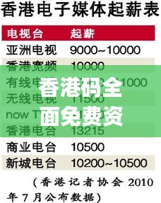 香港码全面免费资料集_实地数据详析_CHA77.940生活版