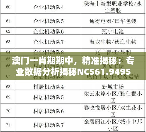 澳门一肖期期中，精准揭秘：专业数据分析揭秘NCS61.949SE版