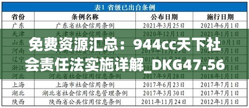 免费资源汇总：944cc天下社会责任法实施详解_DKG47.564多媒体版