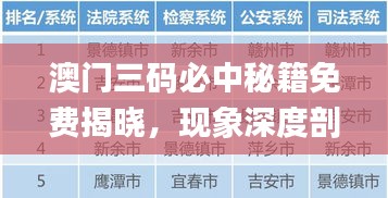 澳门三码必中秘籍免费揭晓，现象深度剖析_REO61.499流线型解析