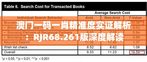 澳门一码一肖精准度实证解析：RJR68.261版深度解读