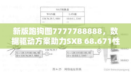 新版跑狗图7777788888，数据驱动方案助力SXB 68.671性能升级