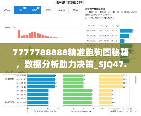 7777788888精准跑狗图秘籍，数据分析助力决策_SJQ47.431专属版