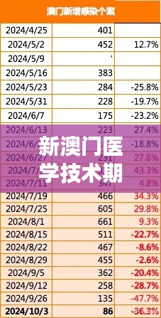 新澳门医学技术期期精准，ZSD68.992复古版中特揭晓