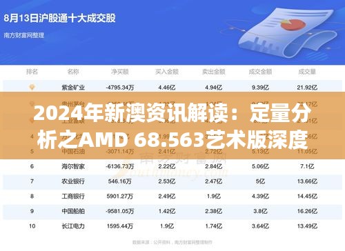 2024年新澳资讯解读：定量分析之AMD 68.563艺术版深度剖析