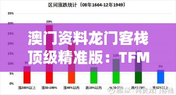 澳门资料龙门客栈顶级精准版：TFM94.844机制评估方案