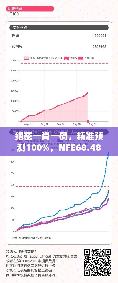 绝密一肖一码，精准预测100%，NFE68.485复兴版策略升级方案