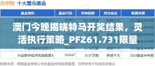 澳门今晚揭晓特马开奖结果，灵活执行策略_PFZ61.731限量版揭晓