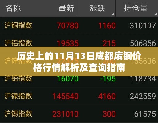 历史上的11月13日成都废铜价格行情解析及查询指南