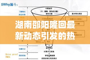 湖南邵阳隆回最新动态引发的热议与深度思考（11月13日）