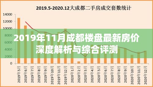 2019年11月成都楼盘最新房价深度解析与综合评测