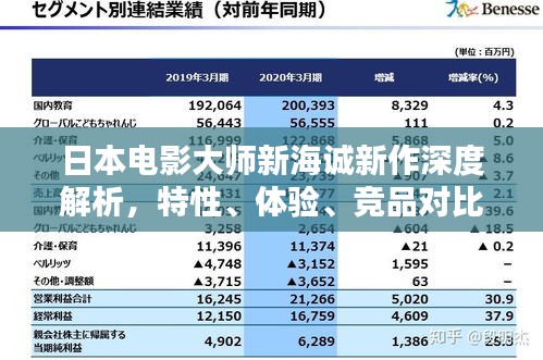 日本电影大师新海诚新作深度解析，特性、体验、竞品对比与受众分析全揭秘