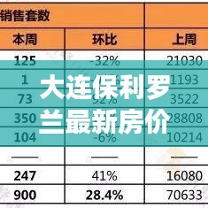 大连保利罗兰最新房价揭秘，11月动态与未来展望