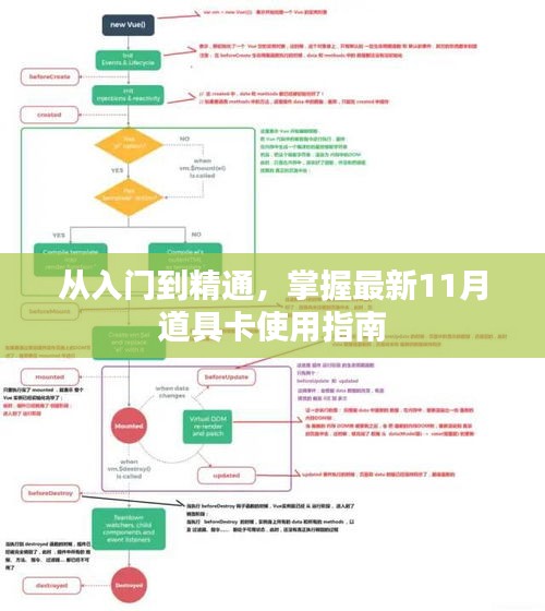 从入门到精通，掌握最新11月道具卡使用指南