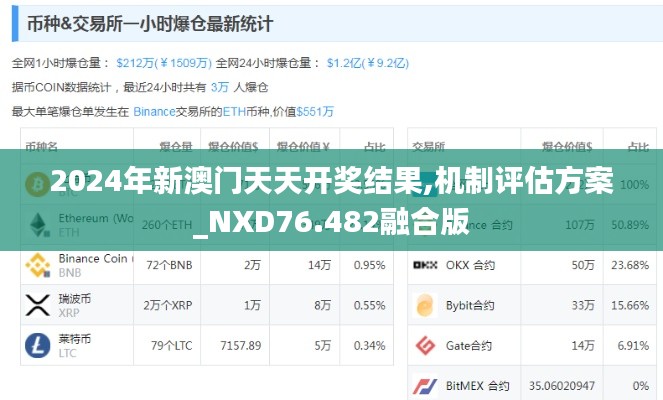 2024年新澳门天天开奖结果,机制评估方案_NXD76.482融合版