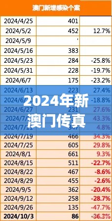 2024年新澳门传真,推动策略优化_EOQ76.696先锋版