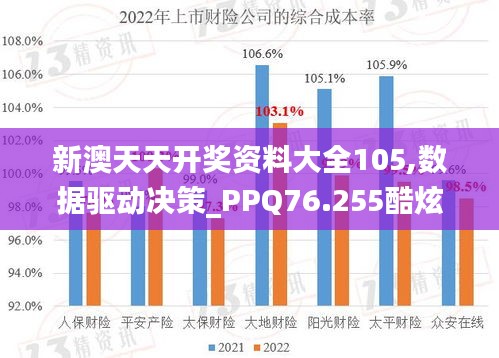 新澳天天开奖资料大全105,数据驱动决策_PPQ76.255酷炫版