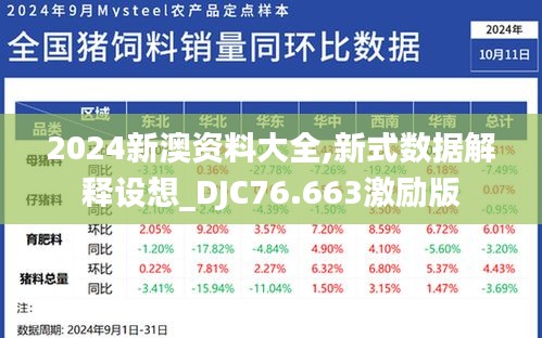 2024新澳资料大全,新式数据解释设想_DJC76.663激励版