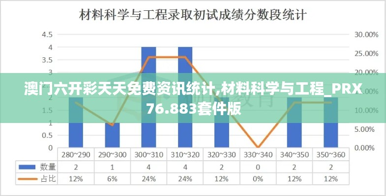 澳门六开彩天天免费资讯统计,材料科学与工程_PRX76.883套件版