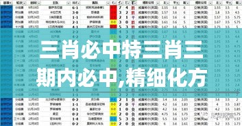 三肖必中特三肖三期内必中,精细化方案决策_CNZ76.388旗舰版