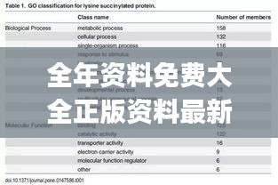 全年资料免费大全正版资料最新版,数据化决策分析_UBG76.992豪华款