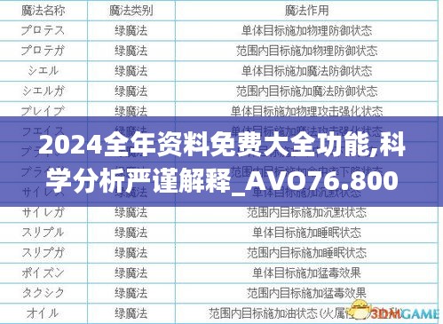 2024全年资料免费大全功能,科学分析严谨解释_AVO76.800互动版