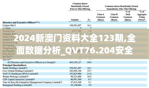 2024新澳门资料大全123期,全面数据分析_QVT76.204安全版