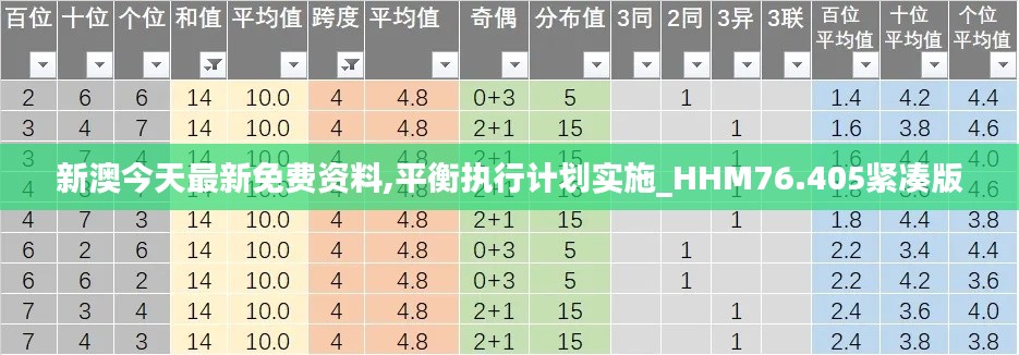 新澳今天最新免费资料,平衡执行计划实施_HHM76.405紧凑版