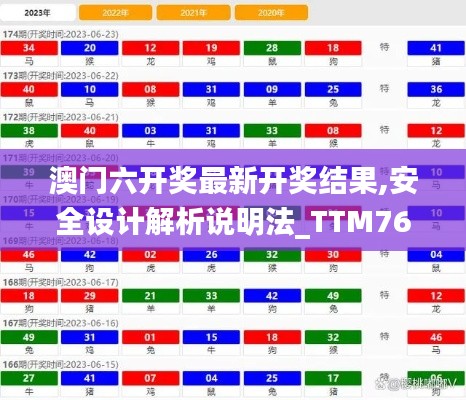 澳门六开奖最新开奖结果,安全设计解析说明法_TTM76.597穿戴版