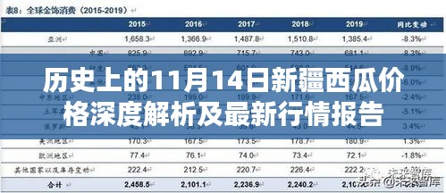 历史上的11月14日新疆西瓜价格深度解析及最新行情报告