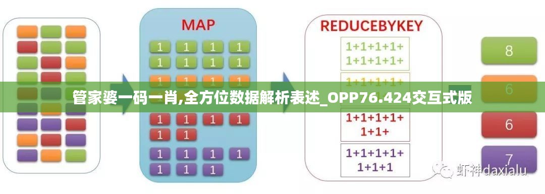 管家婆一码一肖,全方位数据解析表述_OPP76.424交互式版