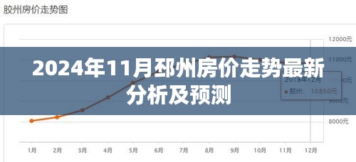 2024年11月邳州房价走势最新分析及预测