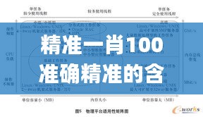 精准一肖100准确精准的含义,系统评估分析_FSO76.523远光版