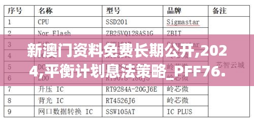 新澳门资料免费长期公开,2024,平衡计划息法策略_PFF76.681社交版