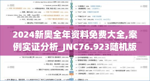 2024新奥全年资料免费大全,案例实证分析_JNC76.923随机版