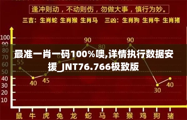 最准一肖一码100%噢,详情执行数据安援_JNT76.766极致版