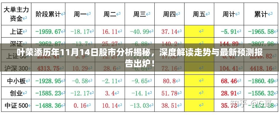 叶荣添历年11月14日股市分析揭秘，深度解读走势与最新预测报告出炉！