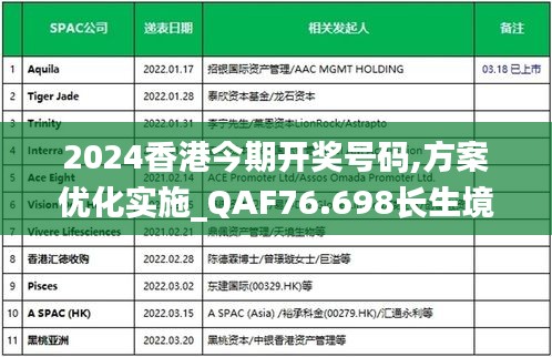 2024香港今期开奖号码,方案优化实施_QAF76.698长生境