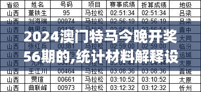 2024澳门特马今晚开奖56期的,统计材料解释设想_QRB76.694轻奢版