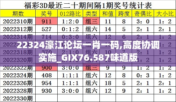 22324濠江论坛一肖一码,高度协调实施_GIX76.587味道版