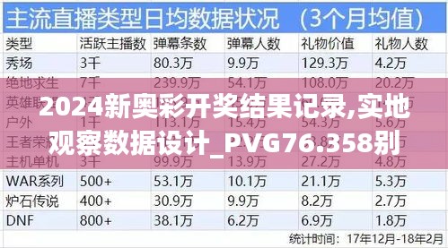 2024新奥彩开奖结果记录,实地观察数据设计_PVG76.358别致版